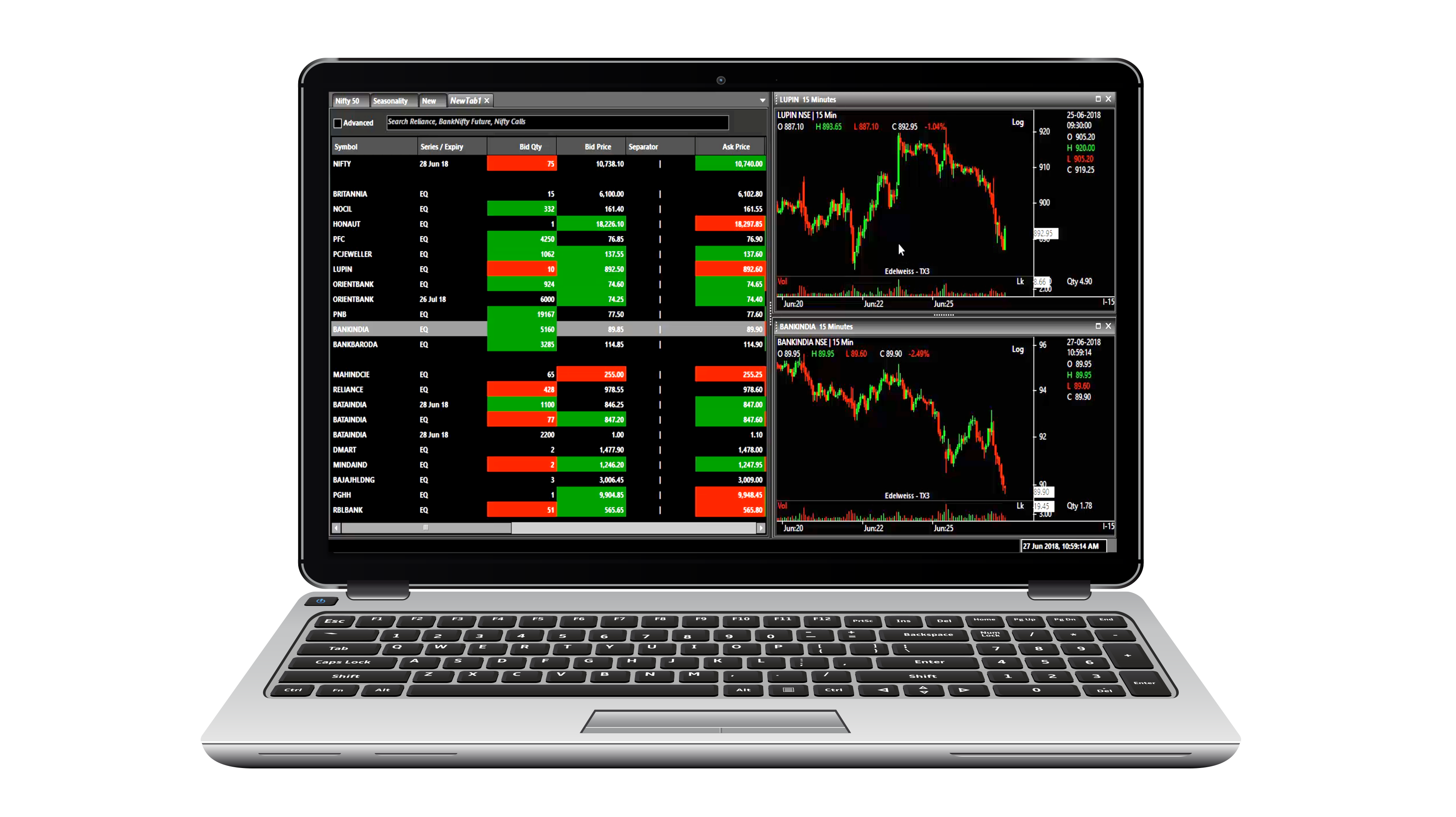 Real Time Data For Amibroker, Real Time Data For Metastock, Nse Live data feed, Mcx Live Data Feed, Real time Data for Nse, Real time Data for Mcx, Live data feed for amibroker, Live Data Feed for Metatsock